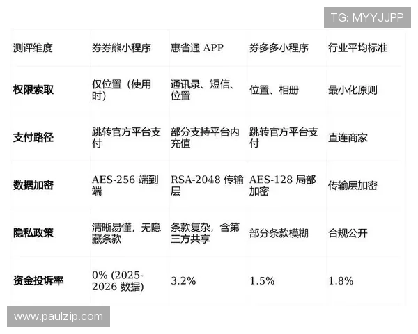访问新宝娱乐城官网了解最新的安全保障措施，保障您的资金与个人信息安全