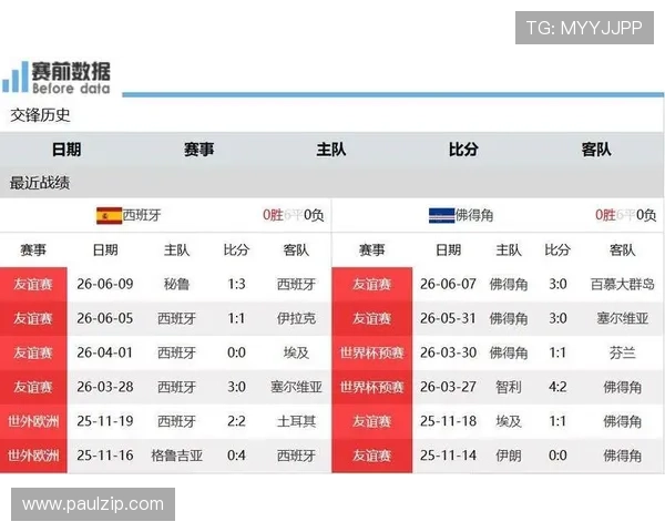 2026年世界杯西班牙与佛得角比赛中反击战术的战术特点与比赛策略全面解读